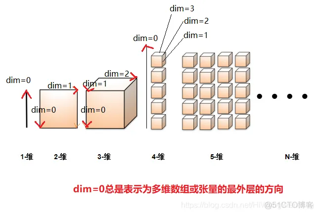 [TensorFlow系列-16]：TensorFlow基础 - 张量的操作 - 变形_操作_02